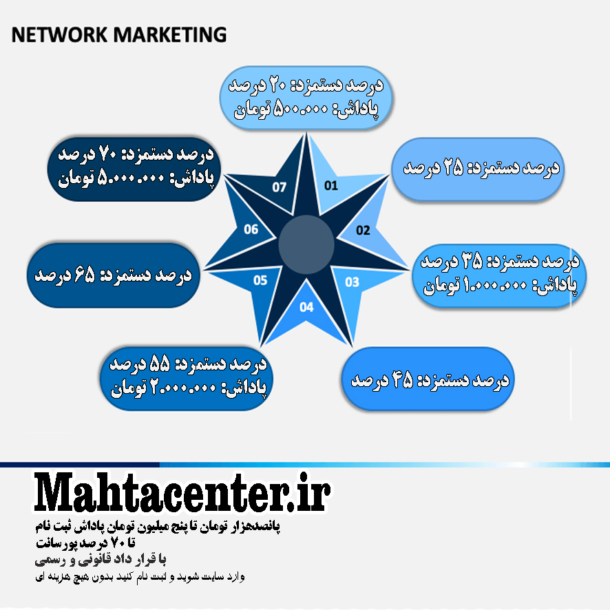 تصویر دهم